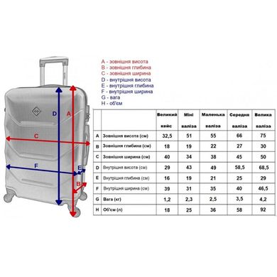 Дорожня валіза на колесах Bonro 2019 середня срібна (10500502)