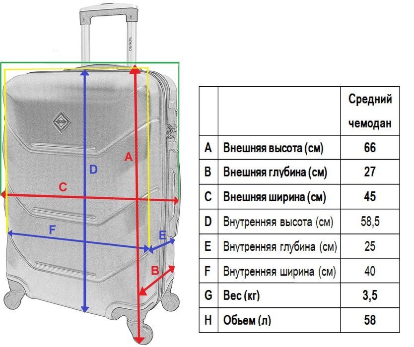 Дорожня валіза на колесах Bonro 2019 середня голуба (10500503)