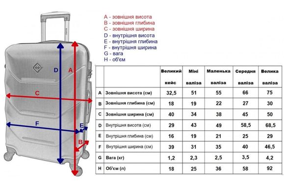 Чемодан комплект пластиковый 2 шт средний большой Bonro 2019 темно-синий (42400060)