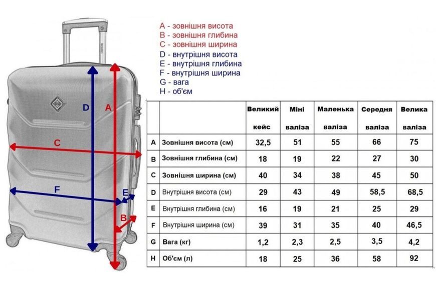 Дорожный чемодан на колесах Bonro 2019 большой черный (10500607)